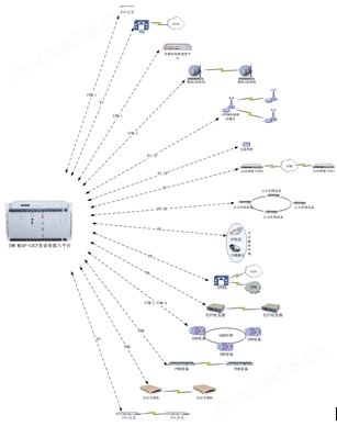 IDM 多媒体调度机MSAP-CP功能图.jpg